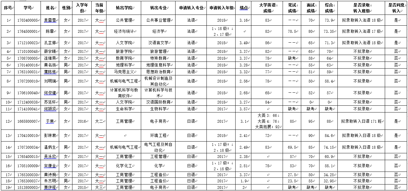 探花视频
