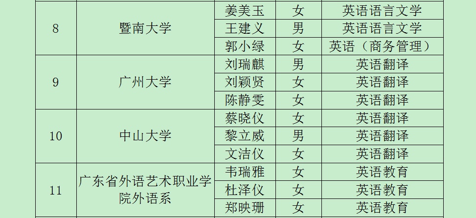探花视频