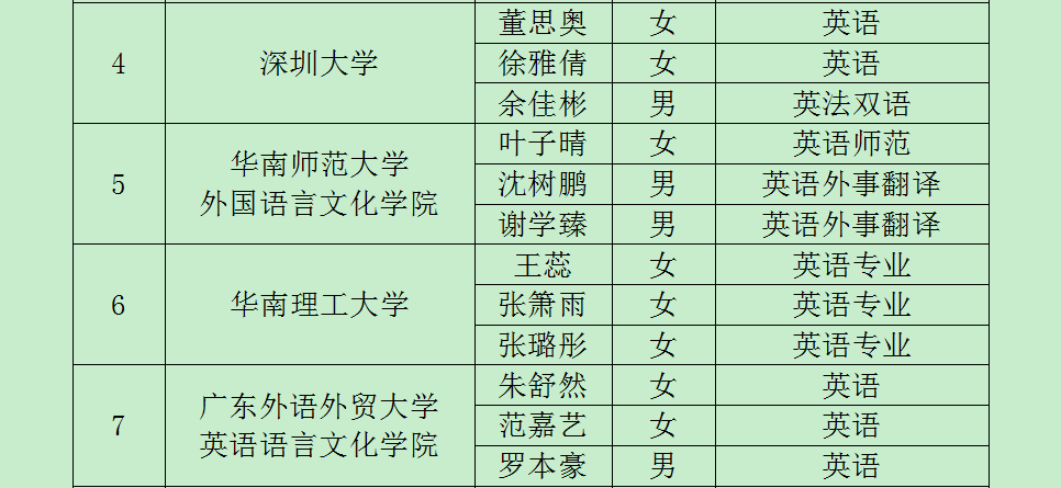 探花视频